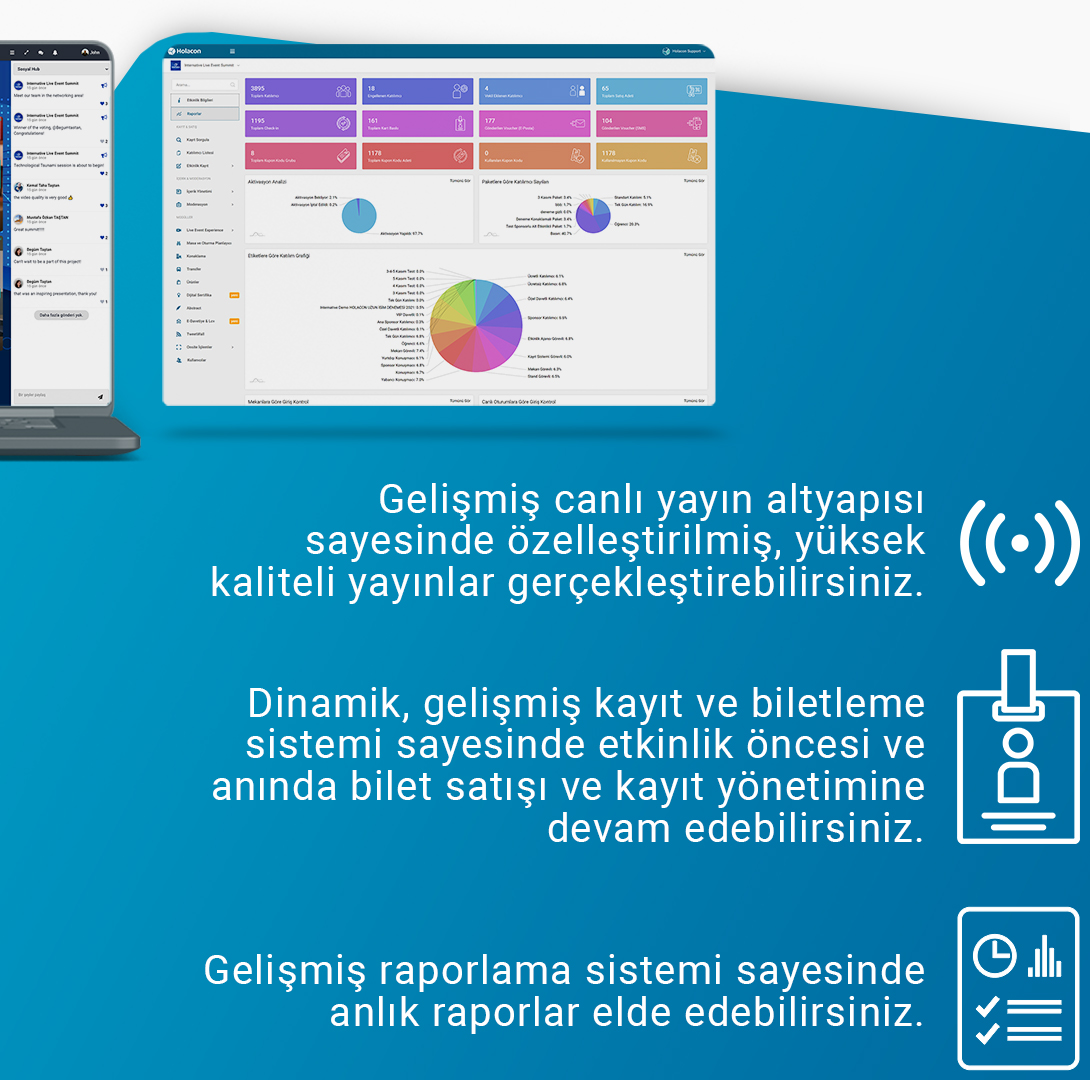 Sanal dünyada da tıpkı sahadaki etkinlikler kadar keyifli ve interaktif etkinlikler düzenlemeye olanak sağlayan Holacon Live Event kullanıcılarına bir çok avantaj sunuyor.