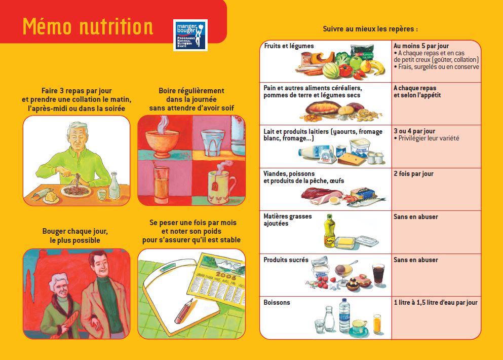 🍲 La dénutrition chez la personne âgée ?...
On parle de dénutrition lorsque les apports alimentaires ne couvrent pas suffisamment les besoins nutritionnels de la personne.
Petit mémo nutrition #denutrition