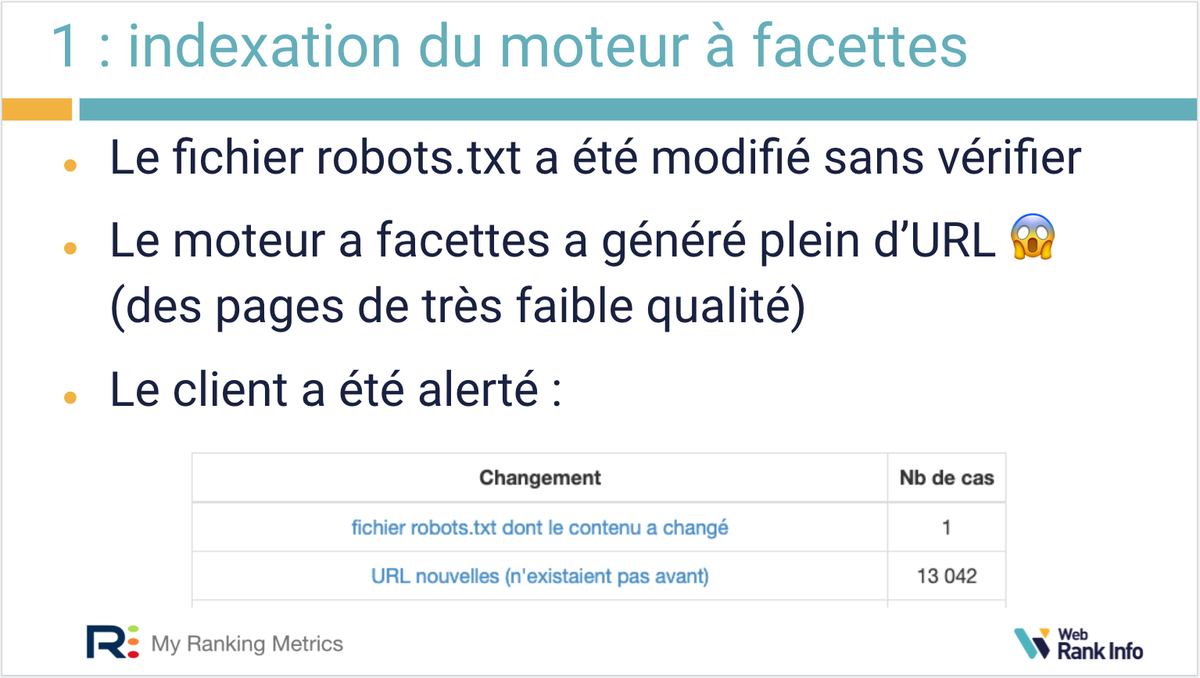 webrankinfo's tweet photo. Heureusement, il a reçu une alerte #RMTech pour l’avertir que 13042 nouvelles URL indexables venaient d’être détectées ! C’était le moteur à facettes qui n’était plus bloqué au crawl...
2/4 https://t.co/Pcbeq9gbq9
