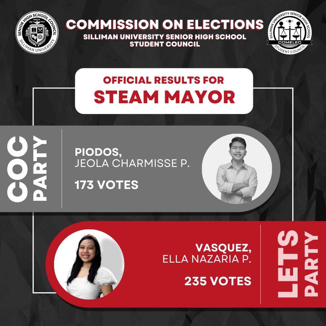 sushssccomelec's tweet photo. CONGRATULATIONS ๐ค
Aim high, SUSHS Grade 11 Student Council! Once again, congratulations! Have a great evening ahead of you.
#CanVoteWillVote
#sushssc11OnElec2021
#LabanSeniorHigh https://t.co/Nm12TndBRK