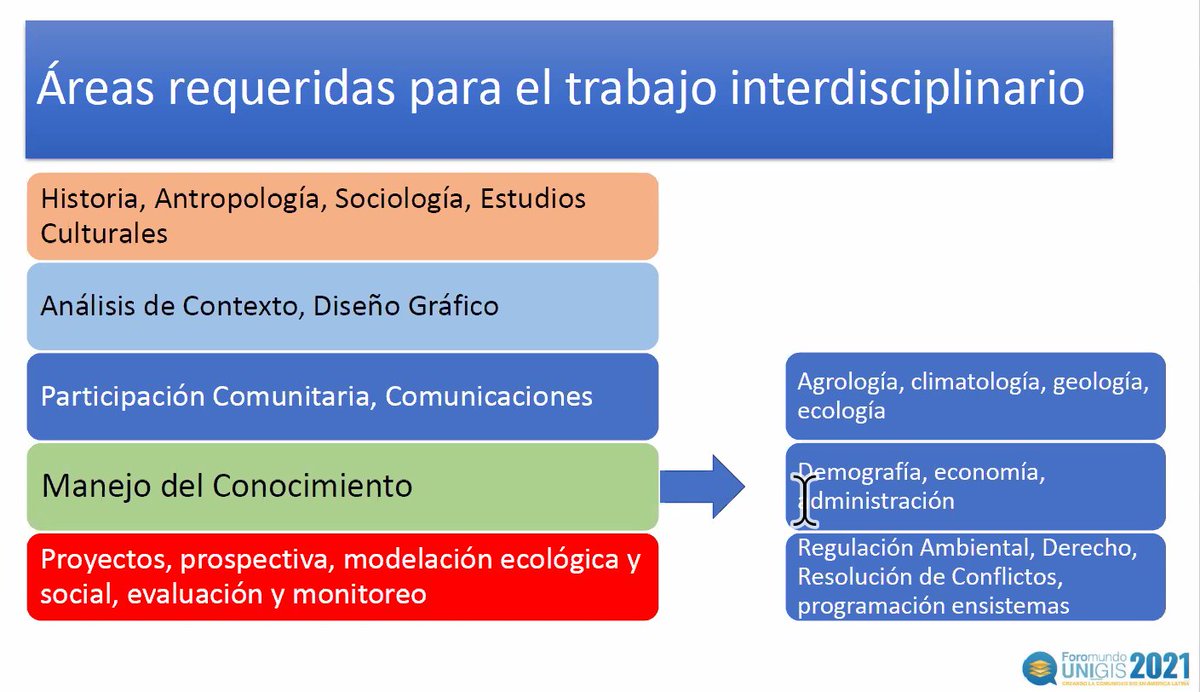 leozurita's tweet photo. La importancia y multidisciplaniariedad de los #SIG es resaltada en el manejo efectivo de un área protegida en Dapa y llevado desde la gente que la cuida y habita. Un gran trabajo apalancado por Jorge Rubiano de @UnigisALatina en el #Foromundo 2021 https://t.co/AwyDr6qemf