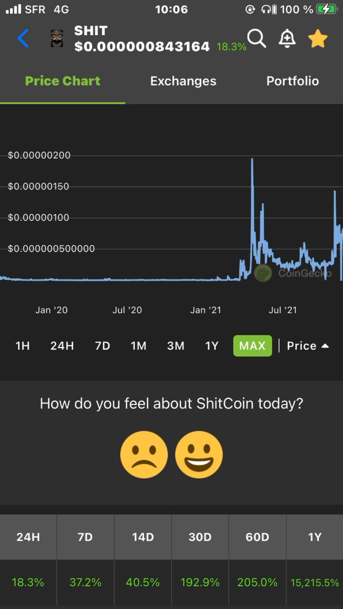 Hodlman38's tweet photo. You are a fan of shitcoin so why don't you buy the real shitcoin (Shit) ?

On coingecko, on Uniswap

4284 Holders…

Small price, low market cap…

It’s not too late for you…

#shitcoin #shiba #bnb          #binance  #doge #Ethereum #FLOKI #cro    #btc   #eth $shit https://t.co/pehWcEvlRI