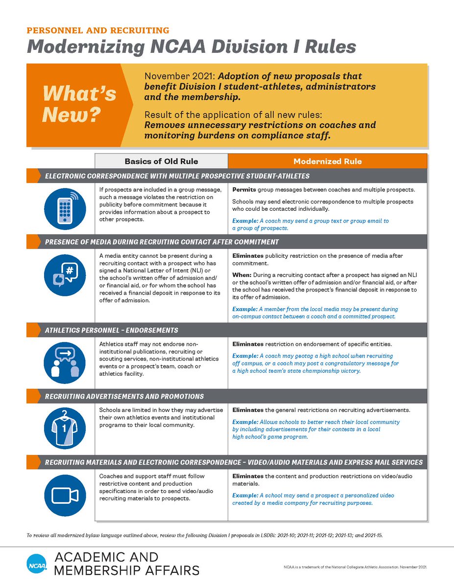 Check out the changes to these NCAA Division I rules.