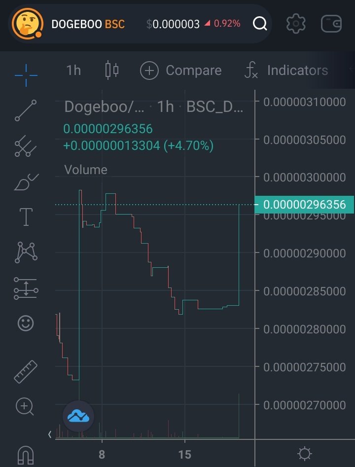 🐶 WANT MORE PUMPS? 🚀

‼️ Do it 👉 INSTALL Otodox app 👉 play.google.com/store/apps/det…

✅ Register
✅ Verify your email
✅ Open Otodox app
✅ Copy your Referral Link at "Mine" on  side menu

‼️ Do this daily task ✅ Share to 10 Crypto FB group

When you start daily task?

#dogeboo