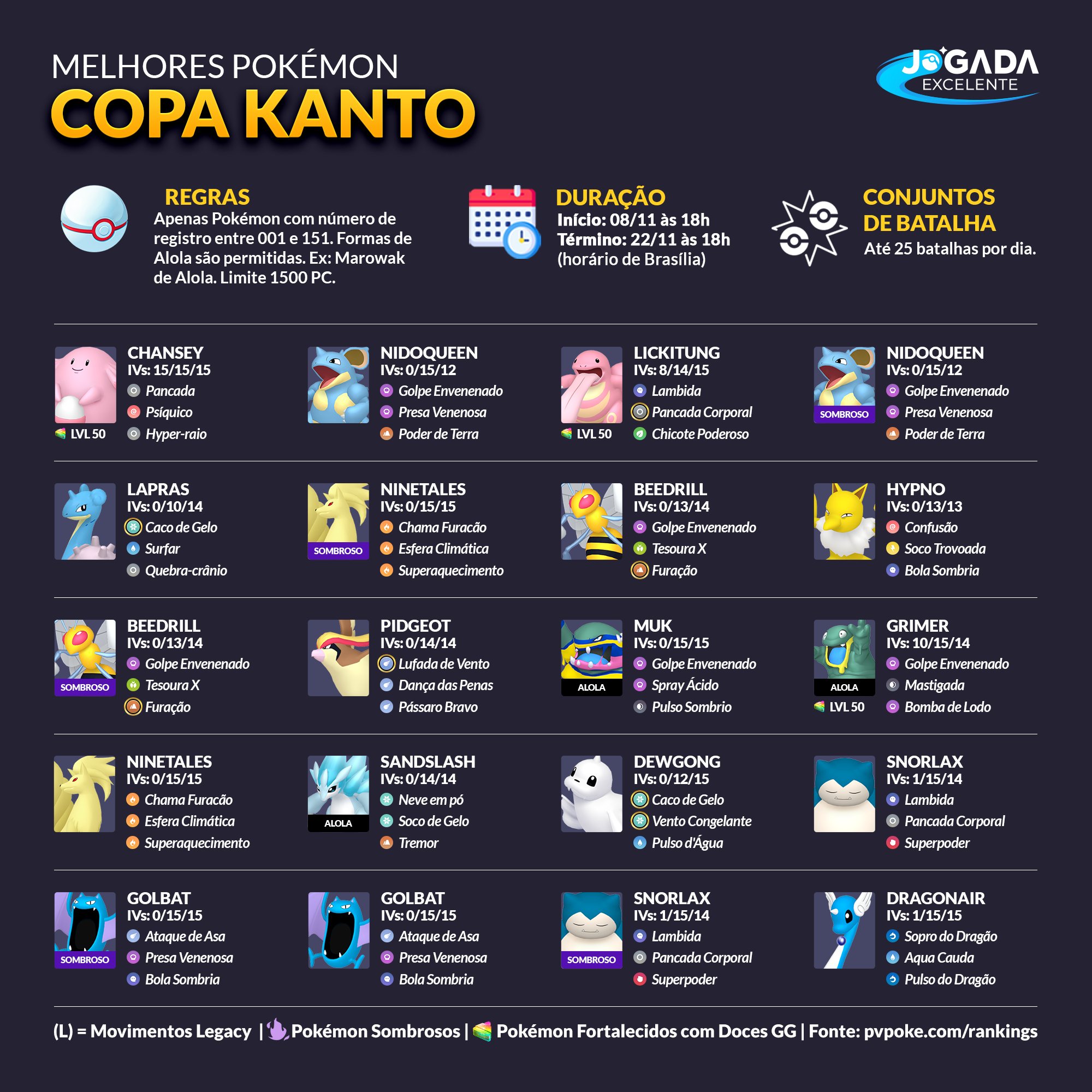 Lista completa dos melhores ataques de Pokémon GO! (2021) - Liga