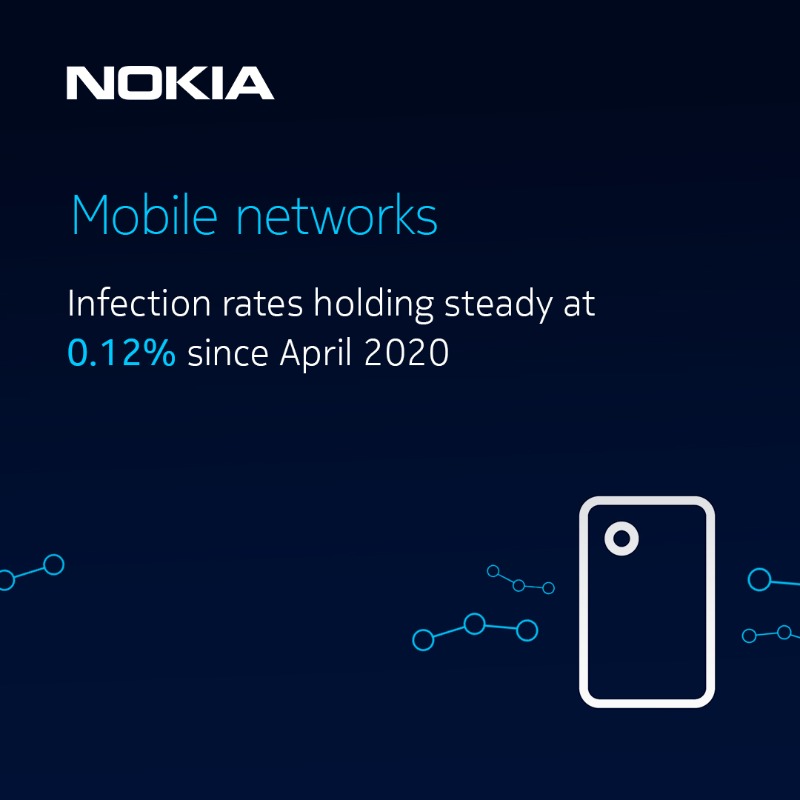 nokianetworks's tweet photo. Get a comprehensive view of today’s threat landscape — and a deeper understanding of the biggest cyber risks facing organizations today — with new insights from our Nokia Threat Intelligence Center. Download the report now! https://t.co/A7MNcj4d9M #5G #Cybersecurity