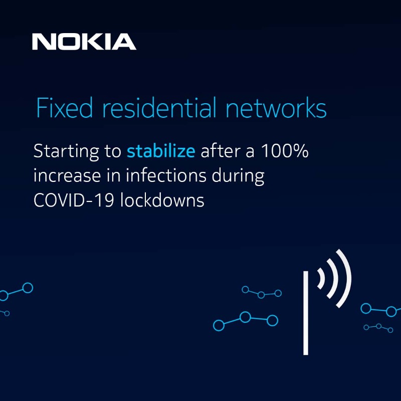 nokianetworks's tweet photo. Get a comprehensive view of today’s threat landscape — and a deeper understanding of the biggest cyber risks facing organizations today — with new insights from our Nokia Threat Intelligence Center. Download the report now! https://t.co/A7MNcj4d9M #5G #Cybersecurity