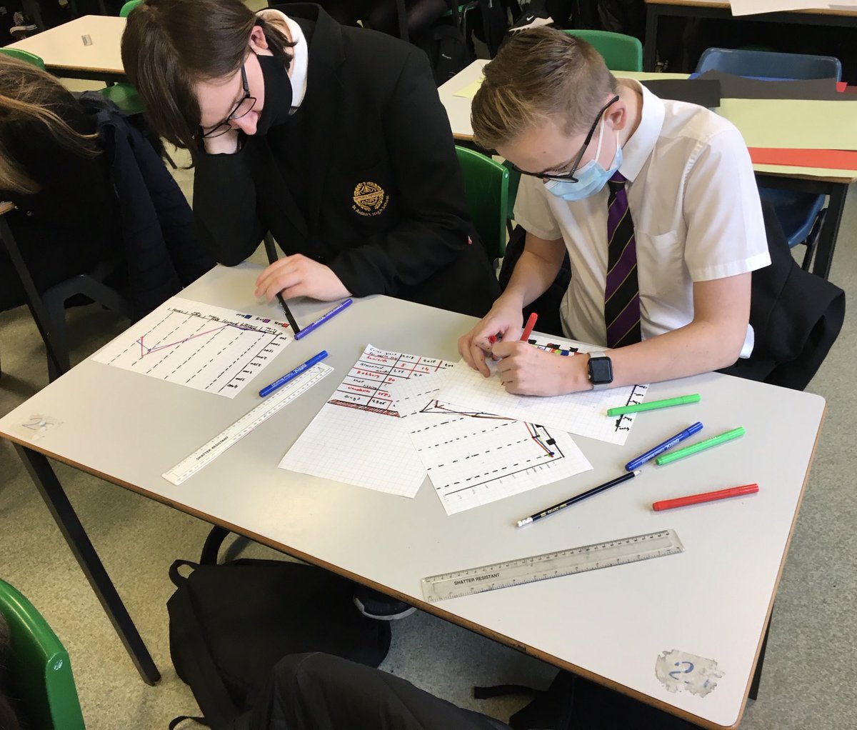 StAidans_ABC's tweet photo. ⁦@StAidans_Maths⁩ ⁦@StAidansHigh⁩ S4 statistics on North Lanarkshire Crime Rates. Excellent work by the students and Miss Colquhoun our student teacher. https://t.co/UjK03YWsdJ