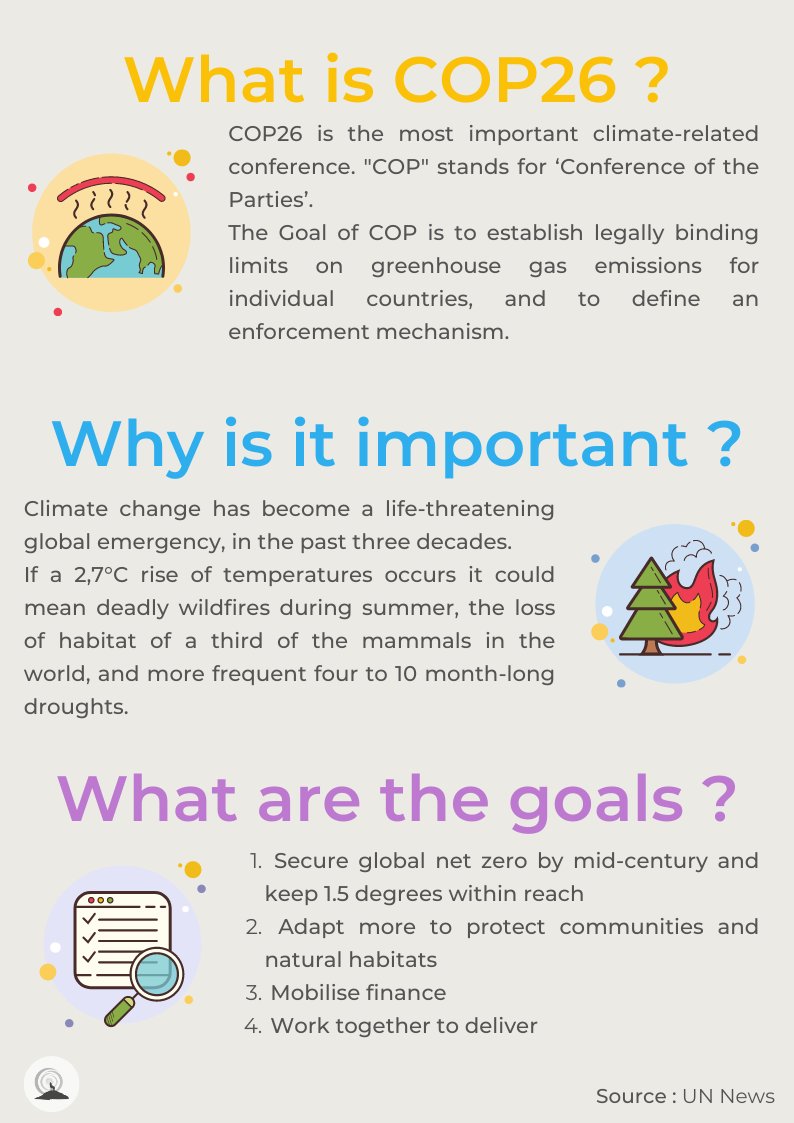 🇺🇳  Over the past two weeks, COP26 has taken place in Glasgow. 🏴󠁧󠁢󠁳󠁣󠁴󠁿
🌍  For the occasion we have created an infographic to help you understand what is at stake. 
Source : news.un.org/en/story/2021/…
