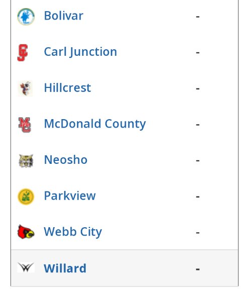 Willard basketball will be in Class 5, District 6 this upcoming season. Below are the teams in the district. <a href="/WHSLadyTigersBB/">Willard Lady Tigers BB</a> <a href="/Dresslaerj4/">Jeremy Dresslaer</a>