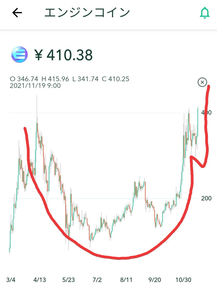mk_fire0503's tweet photo. $ENJ カップの取っ手は作り終えました🚀🚀
I have a position https://t.co/RoBMnQDWl1