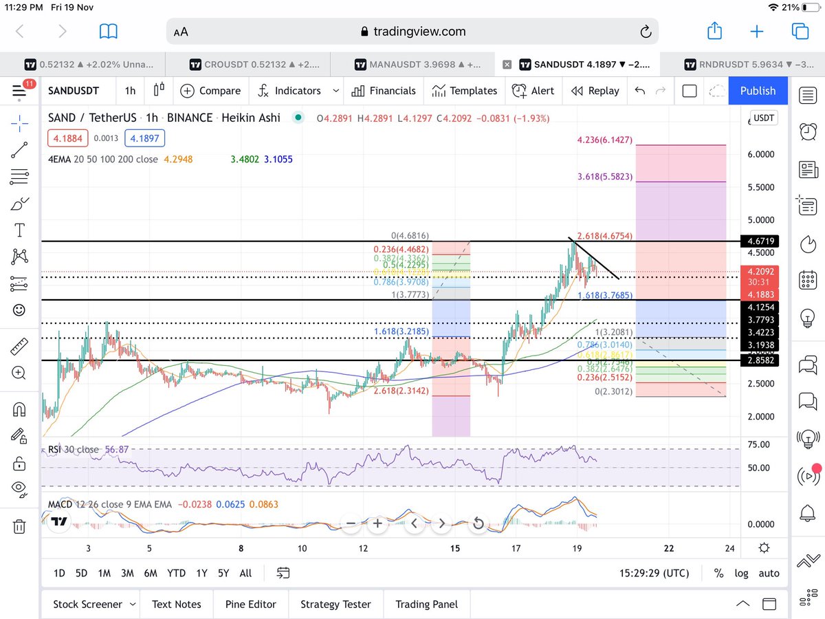 ElmoDCrz's tweet photo. @MiningMiranda Sir how about this trend break out set up? https://t.co/CoVHSdyJLe
