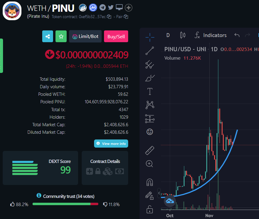 FLCryptoPirate's tweet photo. @100X_Profits $PINU #PirateInu !! Recently listed on CMC and CG. Low MC with great utility. Checkout contract scanner that detects rugpulls on ETH contracts.  Saved me a ton of money already!

https://t.co/x3H8uBlWoA https://t.co/ag7mUWbu22