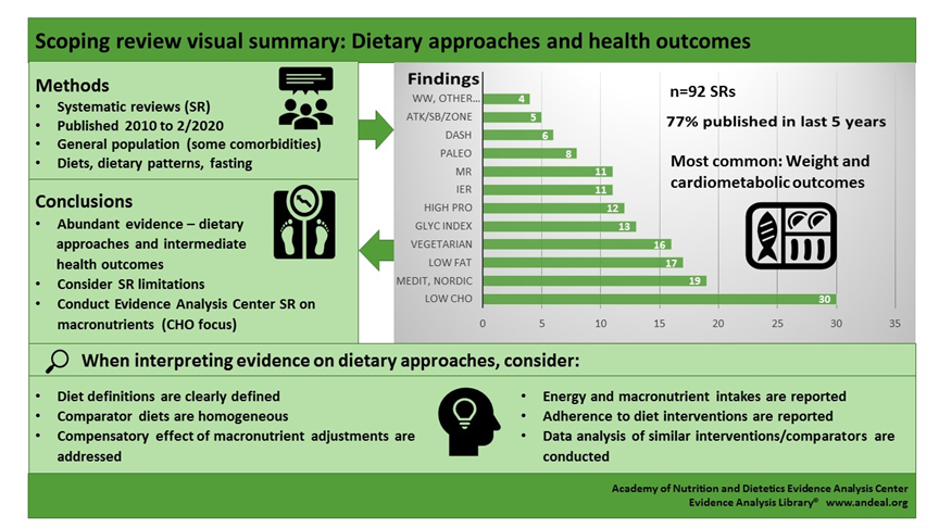 eatrightPRO tweet media