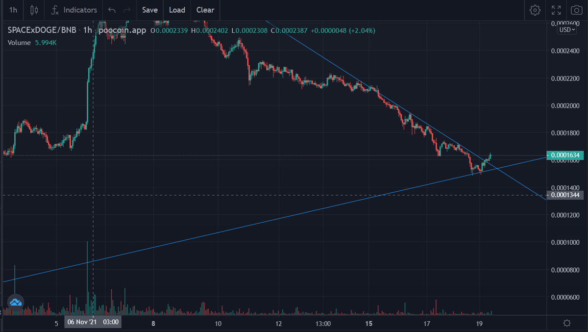 EInspiral's tweet photo. 🚨🚨🚨
$SPACExDOGE 

#BRAEKING

@SPACExD0GE #SPACEXDOGE #cryptotrading #cryptocurrency #BNB #Bitcoin #BSC #BSCGems https://t.co/3JgxLVLXJf