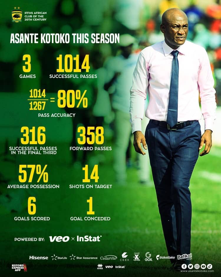 Football is about Science and Data not Flowers 💐 and JuJu <a href="/AsanteKotoko_SC/">Asante Kotoko SC - 2X CAF CL Winners🥇</a> <a href="/BoaduAgadas8/">Richard Boadu ⚽️🇬🇭</a> <a href="/Betika_gh/">Betika Gh</a> <a href="/BerkoRich/">Richard BERKO ✌️</a> <a href="/KotokoUltras/">KOTOKO ULTRAS 🔥🎖🏆</a> <a href="/life_of_bryan_/">oobake BIGGs</a>