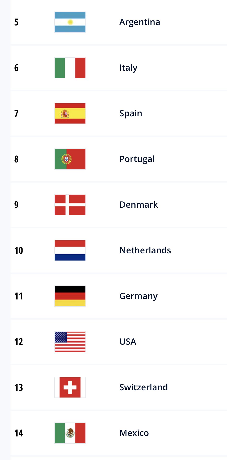What is the USA's FIFA world ranking? Updated position for USMNT