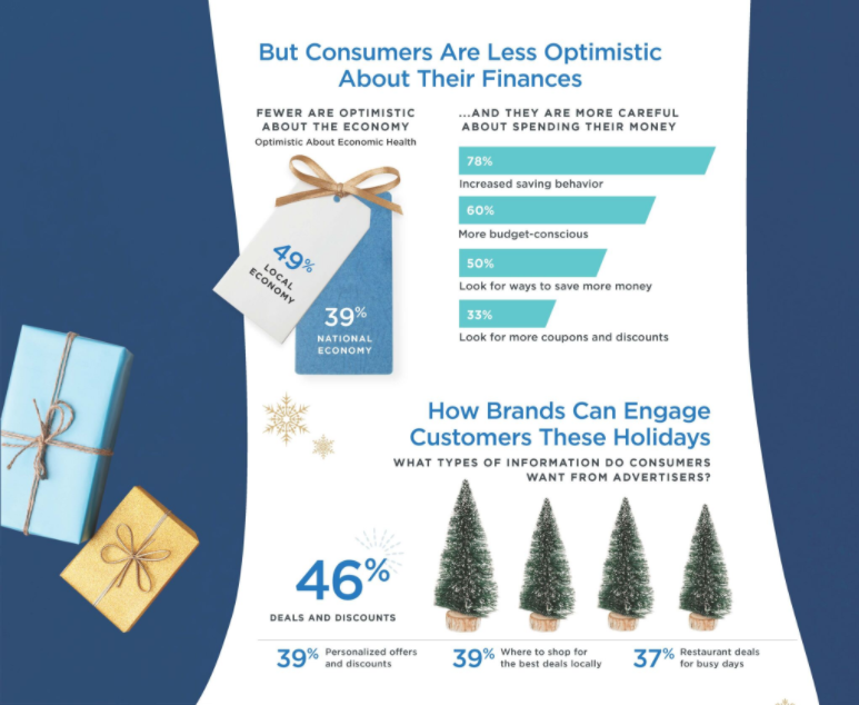 OneWTP's tweet photo. Retail Touchpoints asks "what are you getting your audience this year?". Engaging with your customers during #Christmas2021 is more important than ever! #onewtp #holidays #shopping #retail #ceo #cxo #ecommercetips #consumerbehavior
https://t.co/FAqSl0b6TM https://t.co/9eiLqzUTYC