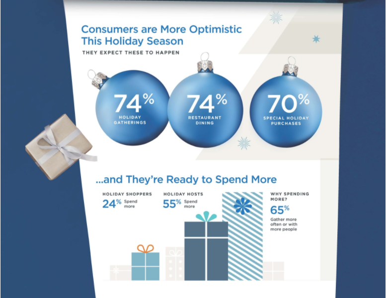 OneWTP's tweet photo. Retail Touchpoints asks "what are you getting your audience this year?". Engaging with your customers during #Christmas2021 is more important than ever! #onewtp #holidays #shopping #retail #ceo #cxo #ecommercetips #consumerbehavior
https://t.co/FAqSl0b6TM https://t.co/9eiLqzUTYC