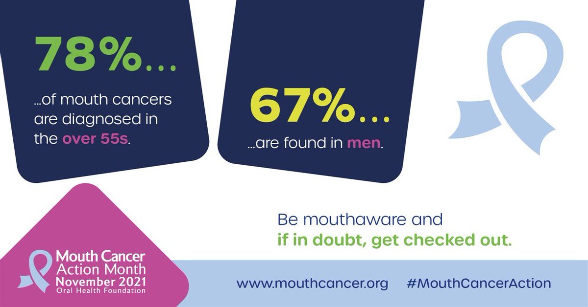 #Mouthcancer is 2x more common in men than women, with those aged 55yrs+ at greatest risk. This #InternationalMensDay take 2mins to do a #selfcheck for head &amp; neck #cancer - and remember, #IfInDoubtGetCheckedOut: bit.ly/3oDipUw
#Movember #MouthCancerAction #SelfCareWeek