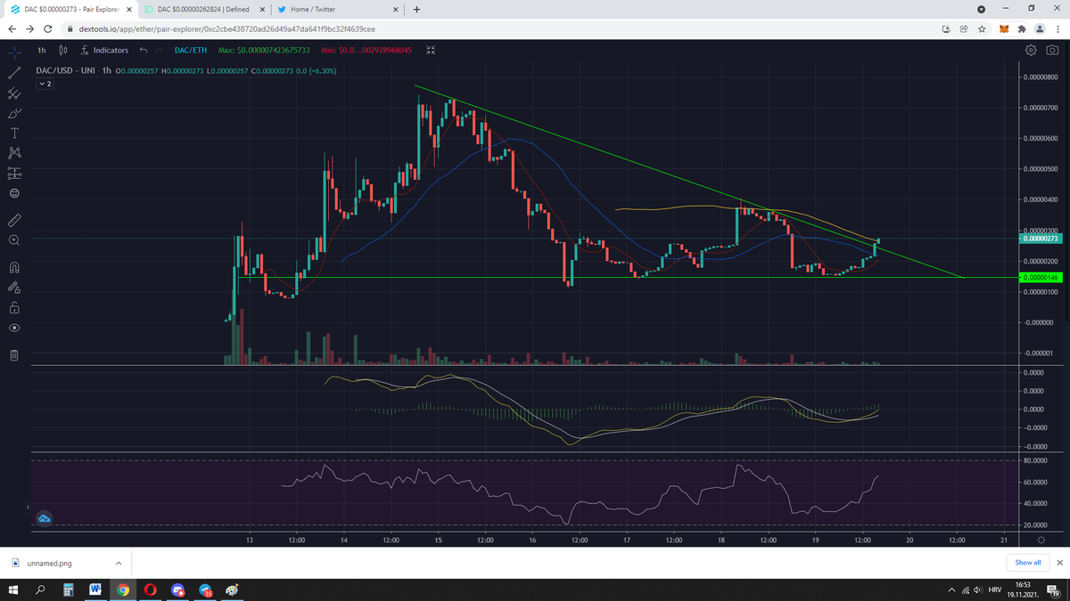 degen_ape_club's tweet photo. $DAC starting to break out!
Now's the time to buy before the real FOMO kicks in! https://t.co/MTXsbqZVKh