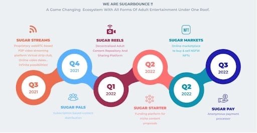 Donjuliozz's tweet photo. Upcoming launch of the Sugar Bounce platform is the next big thing in #nsfwindustry! It is a $100 billion dollar industry and $TIP will be only 300k mcap on listing. This will go 200x, app launches in December!
โ
The Timeline for more info๐ https://t.co/QdT79tw8Yg