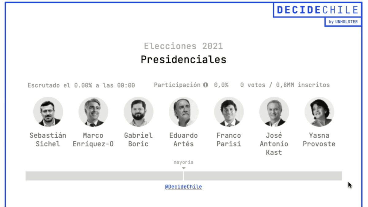 Fundación ChileMujeres (@chilemujeresorg) on Twitter photo SEGUIR LAS ELECCIONES:
Si quieres ir viendo en tiempo real cómo van los resultados, te recomendamos este domingo seguirlos en decidechile.cl fundado por Cristobal Huneeus (<a href="/CristobalHunee2/">Cristobal Huneeus</a>) y Antonio Díaz (<a href="/diazaraujo/">Antonio Diaz-Araujo</a>). SEGUIR LAS ELECCIONES:
Si quieres ir viendo en tiempo real cómo van los resultados, te recomendamos este domingo seguirlos en decidechile.cl fundado por Cristobal Huneeus (<a href="/CristobalHunee2/">Cristobal Huneeus</a>) y Antonio Díaz (<a href="/diazaraujo/">Antonio Diaz-Araujo</a>).