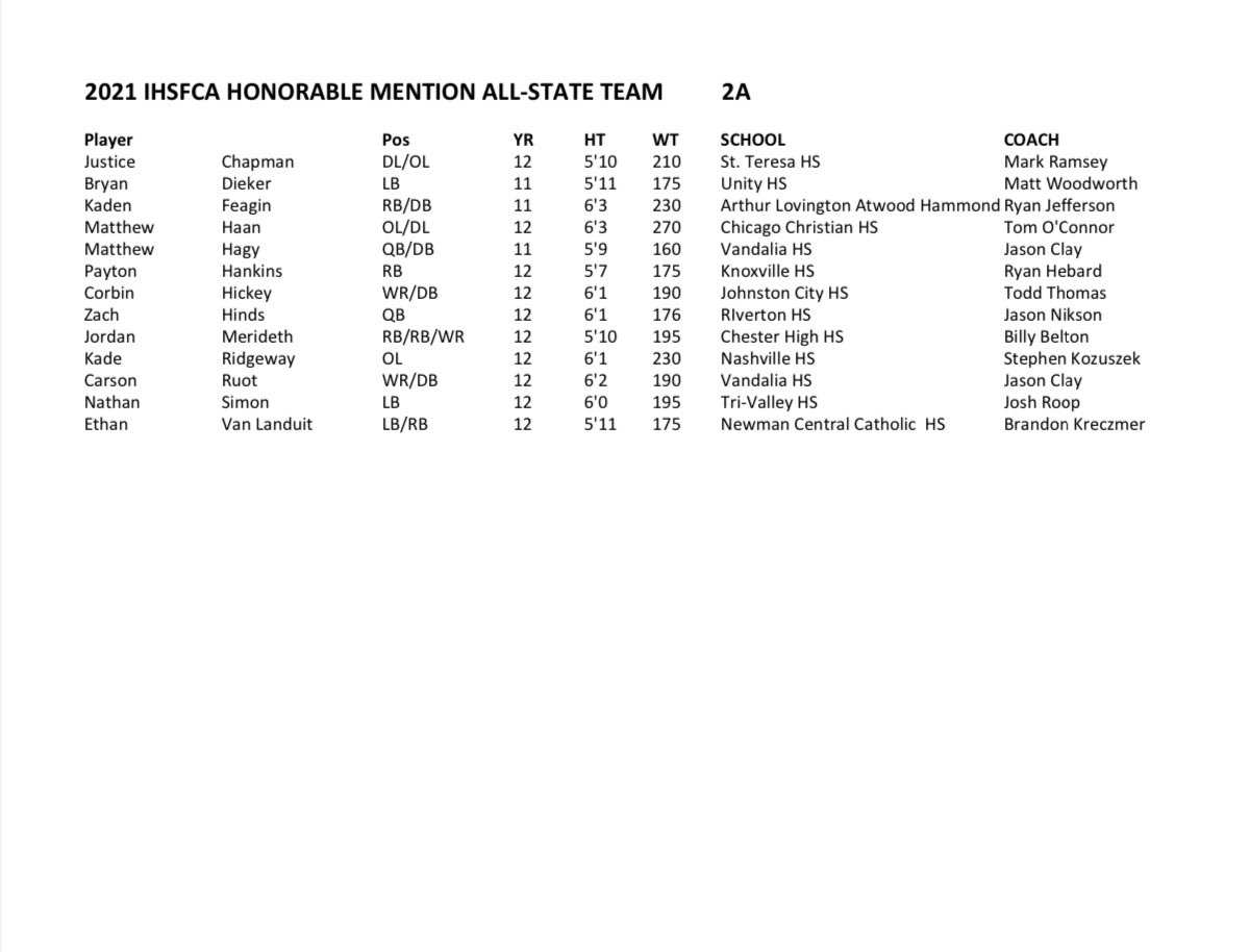 Also thankful to be named an all-state honorable mention!