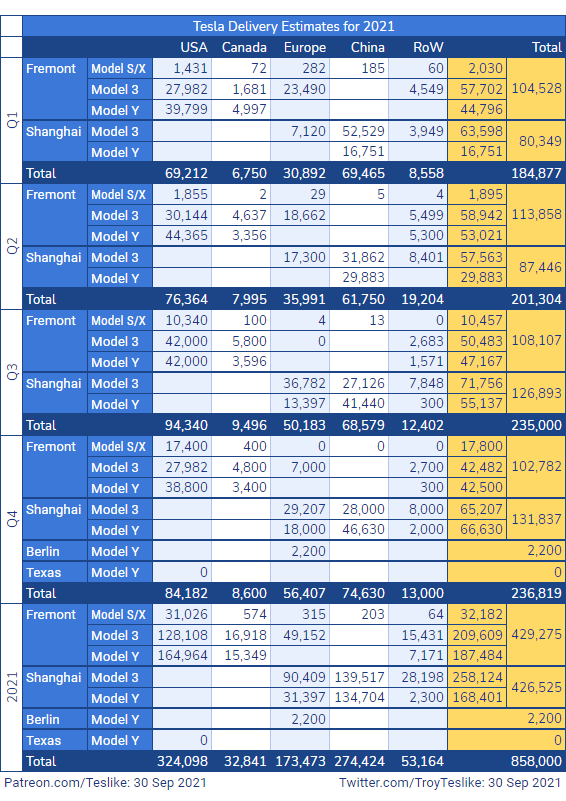 World 🚙⚡| Africa🚫 ?