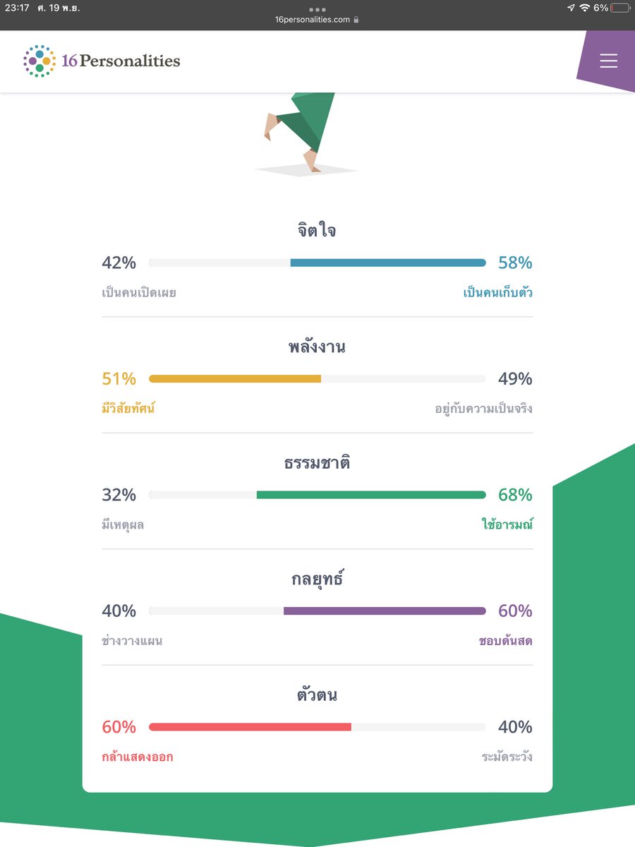 Suriya_Si's tweet photo. หนึ่งปีผ่านไป
ผมเปลี่ยนจาก isfp เป็น infp แล้วนะ https://t.co/CVYZzIKQUs