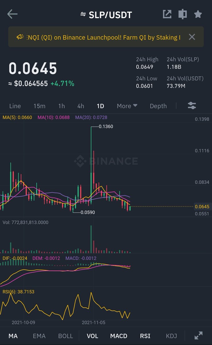 CryptoWizardd's tweet photo. I demand this shitcoin to go up

$SLP https://t.co/mwzgasHcHV