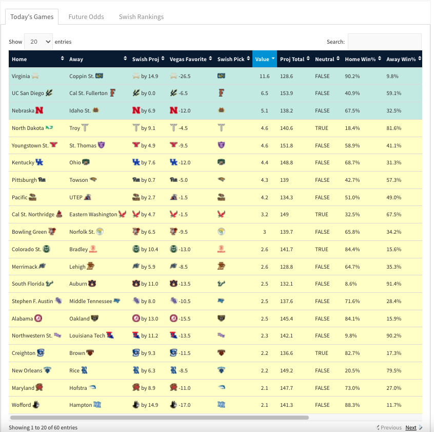 SwishPicks tweet media