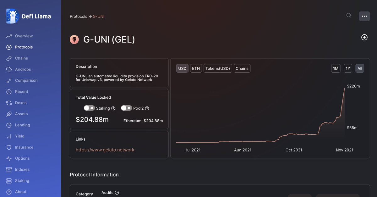kassandraETH's tweet photo. G-UNI Pools are now more than 5% of Uniswap V3's entire TVL

...probably nothing https://t.co/ers6fzkd8q