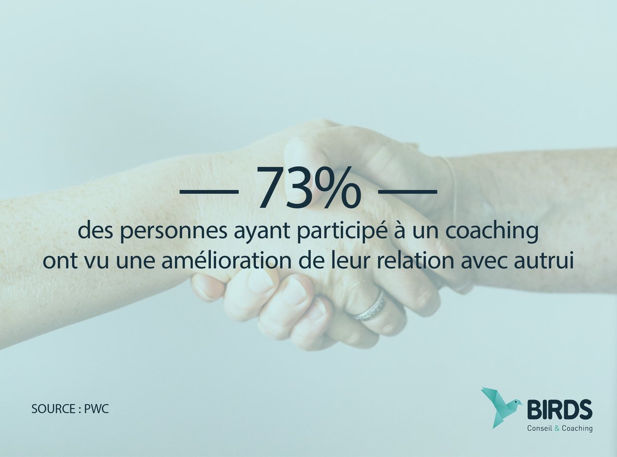Entrez dans le monde du coaching professionnel en découvrant ses chiffres clefs. Aujourd'hui, 73% des personnes ayant participé à un coaching ont constaté une amélioration de leur relation avec autrui.

Source : PWC