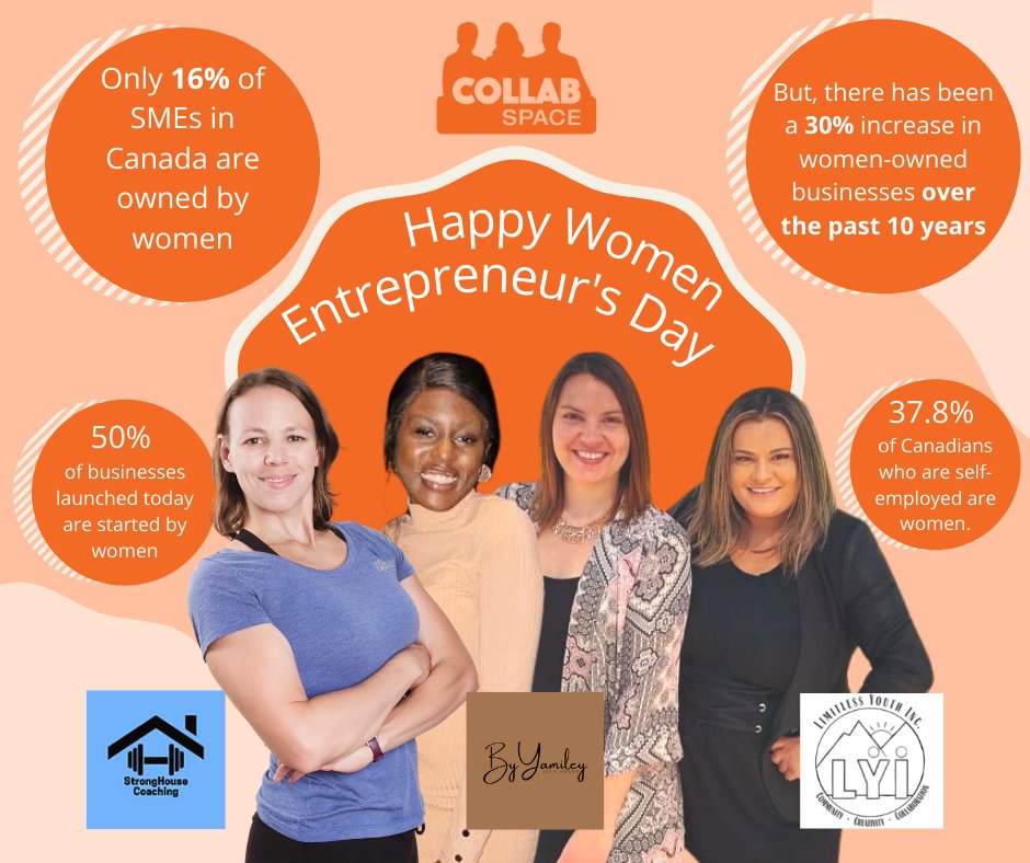 Happy #WomenEntrepreneursDay!
We are proud of all our amazing female entrepreneurs here at Collab Space.

#FemaleEntrepreneurs, what’s your biggest challenge?

Statistics from <a href="/StatCan_eng/">Statistics Canada</a> and Women Entrepreneur Knowledge Hub.