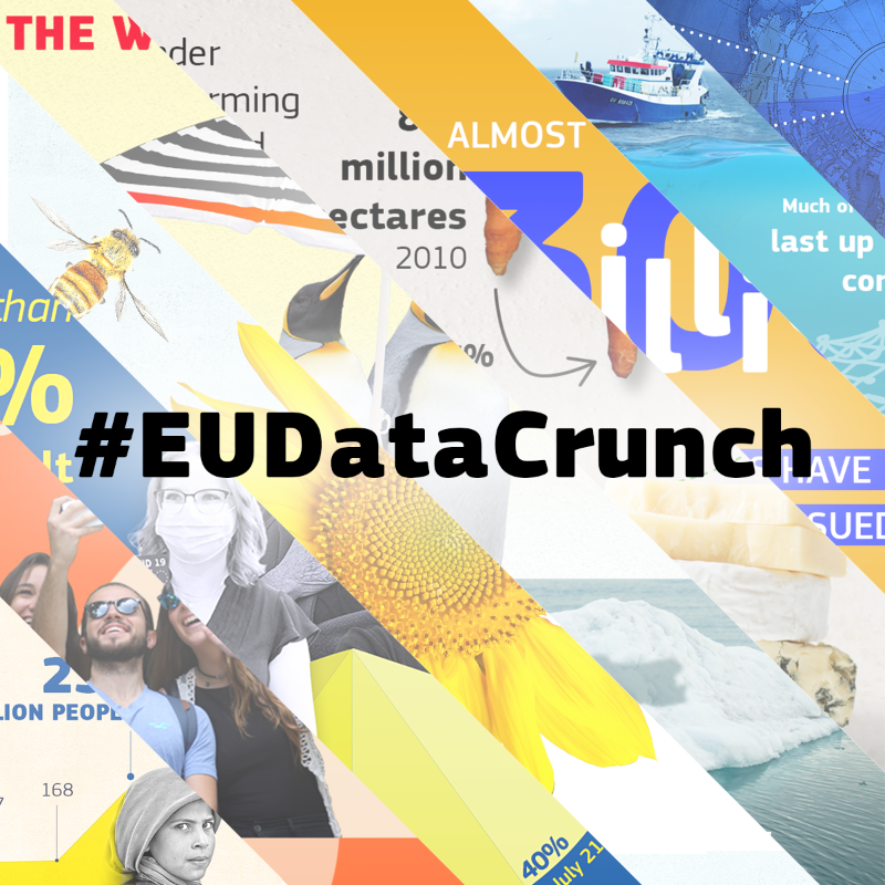 EU_Commission's tweet photo. Got questions? We answer with data! 📊

From climate change to gender equality, protection of freedoms and COVID-19 vaccination, become unbeatable on EU actions and priorities thanks to #EUDataCrunch.

Check them all out and get your crunch. ↓