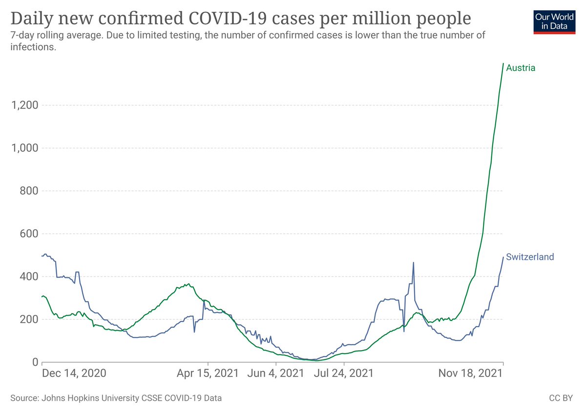 What is it about this plot that people don't understand?
