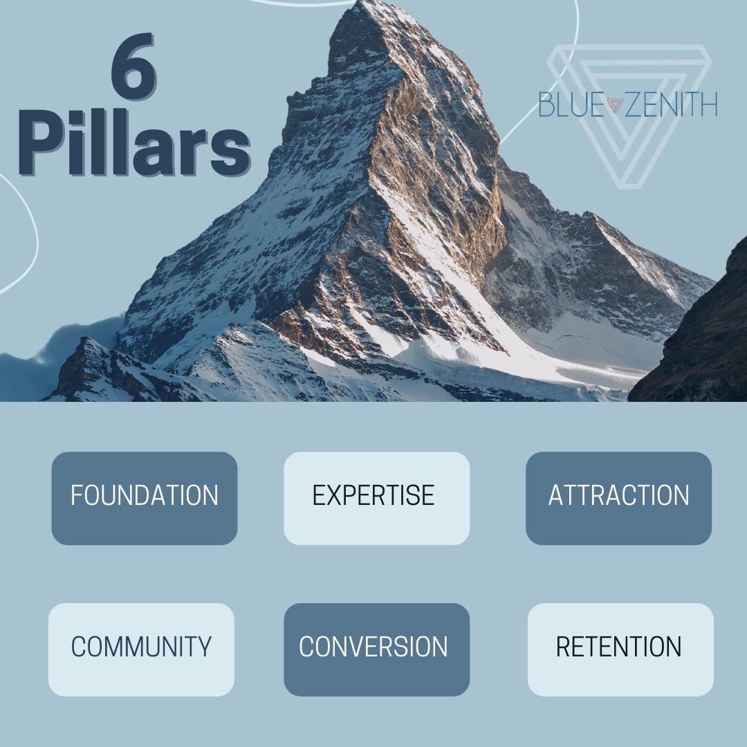 dgalassi's tweet photo. Are you struggling with creating a profitable business because people simply cannot find you online?

Get found now with Blue Zenith's 6 Pillars of Marketing!

Take our FREE Quiz + measure your current marketing success!

https://t.co/gwchq3lFTD

#bluezenith
#bluezenithmarketing https://t.co/74O5gXme71