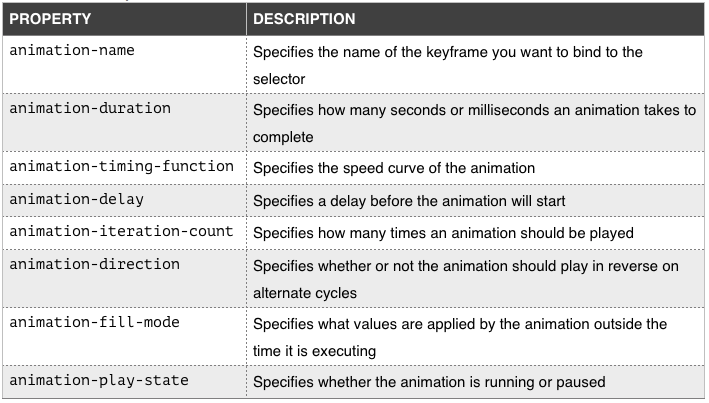 A short guide to CSS Animations:🔮 CSS animations are used to create smooth and beautiful animations. We can animate an element just by applying som - Thread from Shreya Purohit | Data A short guide to CSS Animations:🔮 CSS animations are used to create smooth and beautiful animations. We can animate an element just by applying som - Thread from Shreya Purohit | Data