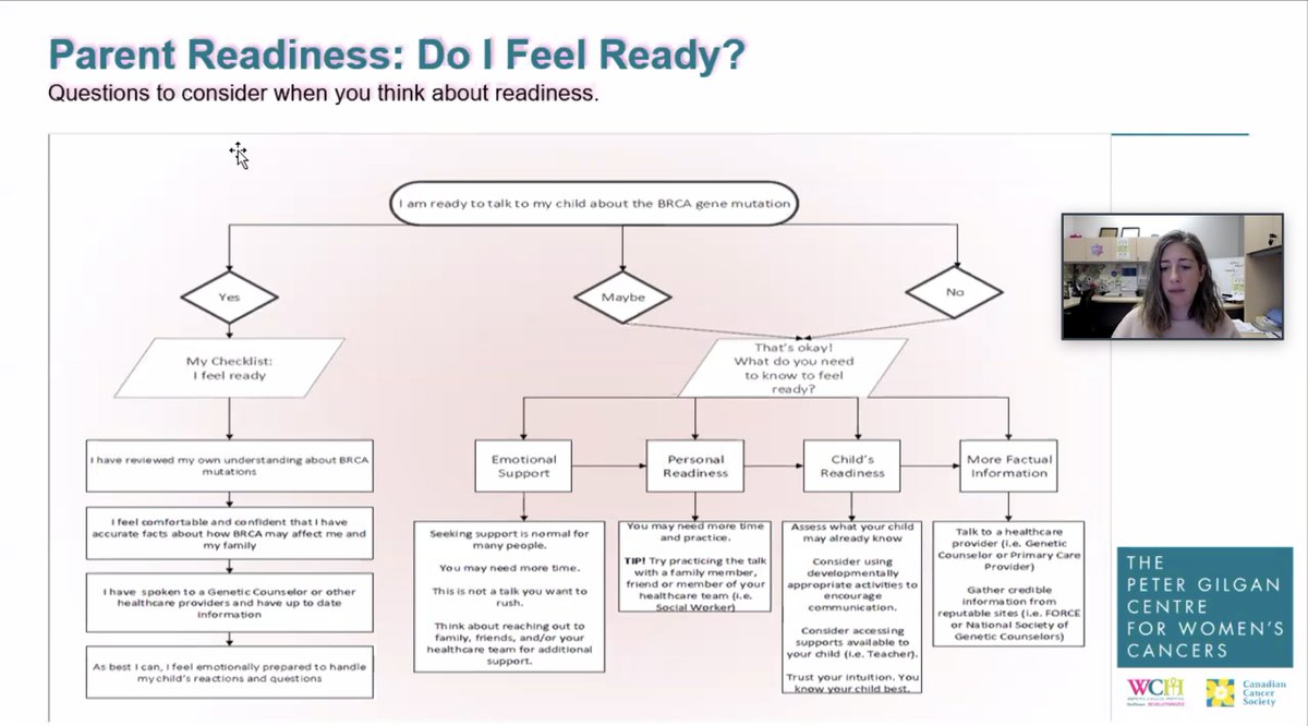 WCHospital's tweet photo. "I really encourage you to take the time your need to process your own emotions." Emma discusses parental readiness on speaking to your children on your #BRCAMutation, sharing a helpful flowchart to consider. #EveryWomanEveryChance https://t.co/67pQnnfTuX