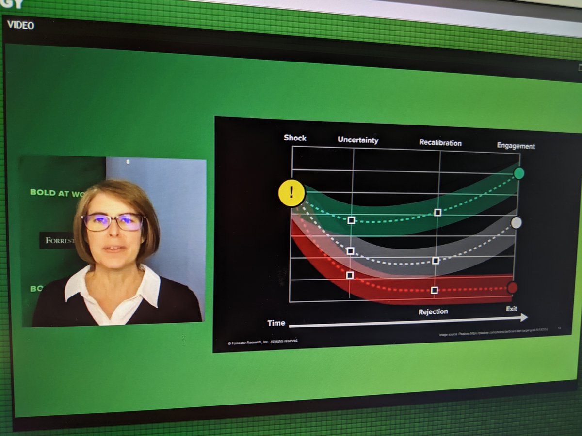 "we often start with the how and forget the why" @katytynan kicking us of here with her keynote on change leadership. #FORRDataInsights