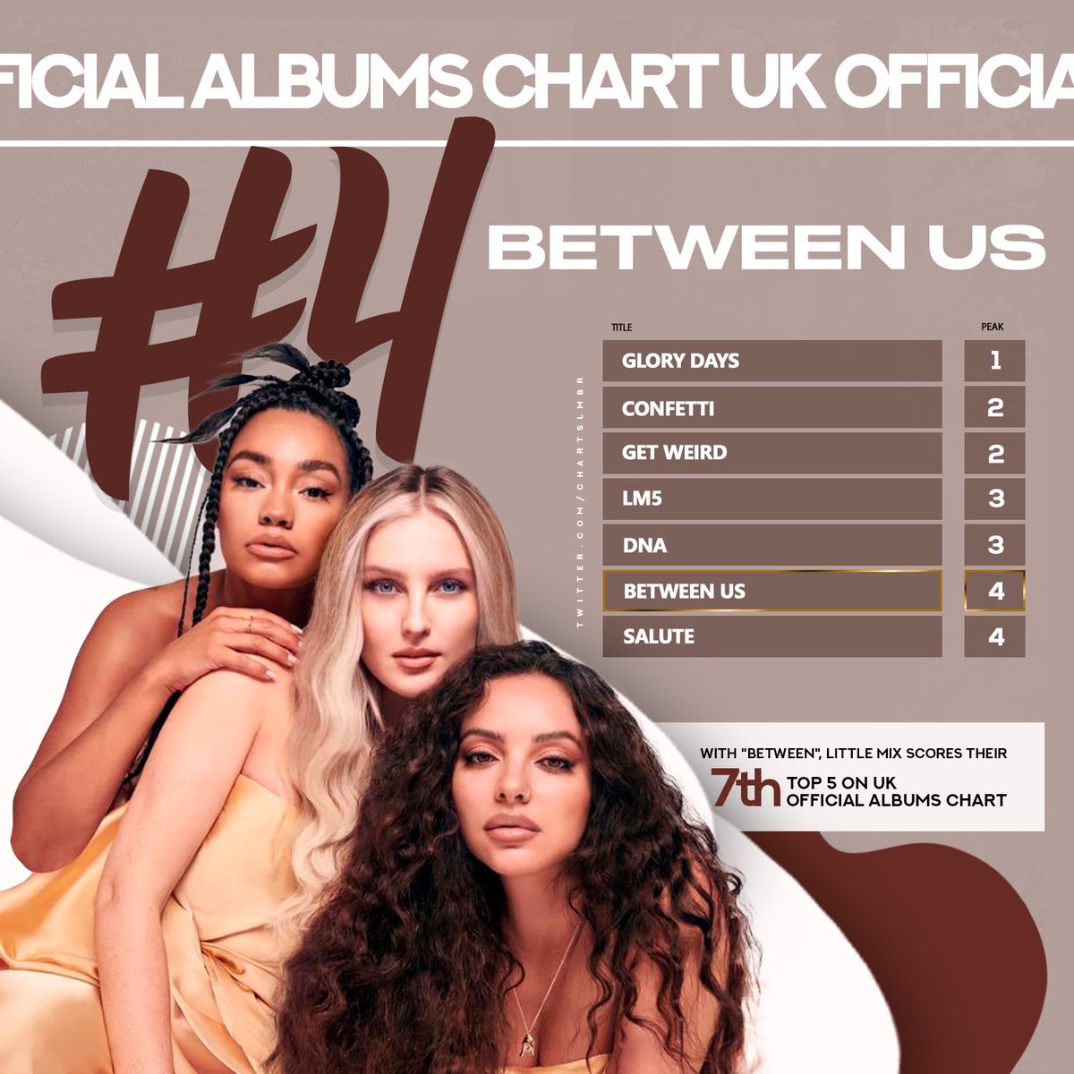 Little Mix Between Us サイン入り