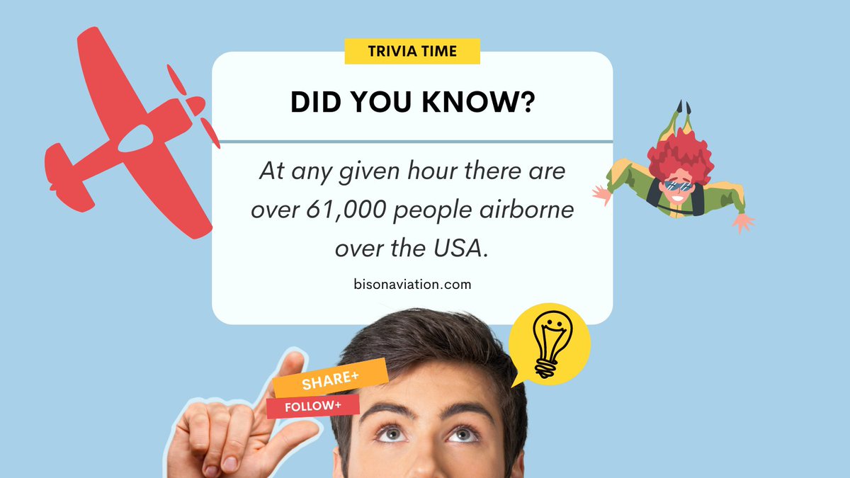 BisonAviation's tweet photo. It's time for Fun Fact Friday! Check back in for other random facts you didn't know you needed to know. 🛩️ #bisonaviation #pilot #generalaviation #pilotlife #generalaviationlovers #aviationtx  #texasaviation #Cessna #Cirrus #Piperaircraft #Beechcraft #trivia #aviationlovers https://t.co/1N7x5nzd4A