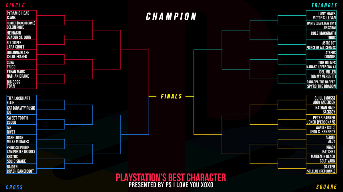 BlessingJr's tweet photo. Who is the best PlayStation character of all time?

Based on your submissions. Randomized seeding.

It'll all be decided on next week's episode of PS I Love You XOXO. Let me see your brackets filled! https://t.co/uCDSCMZV8e