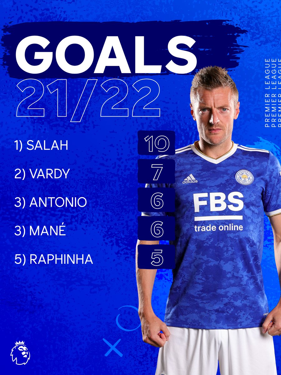 LCFC's tweet photo. A solid start to 2021/22 for our all-time highest @premierleague goalscorer 💪 https://t.co/W5lpCVv9nd