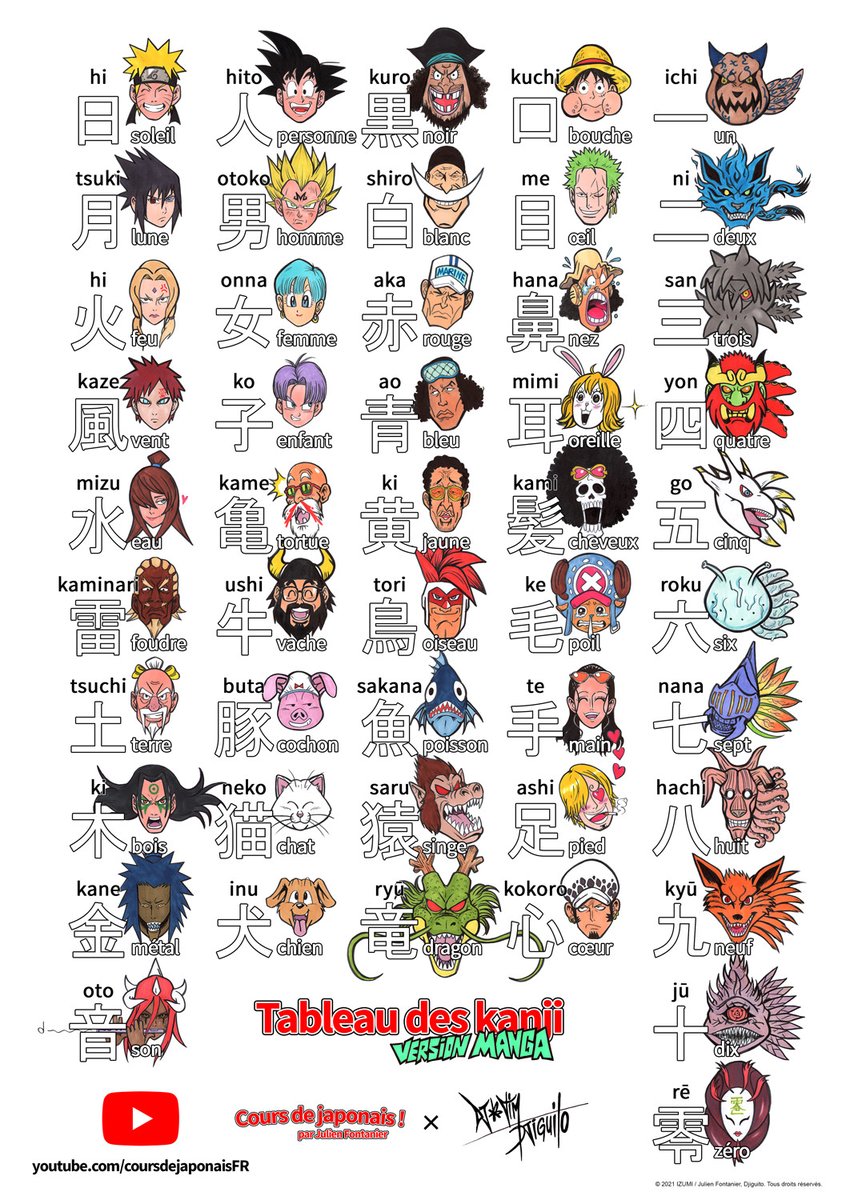 JulienFontanier's tweet photo. Apprenez les kanji de base grâce à vos persos de mangas préférés !

Nouveau poster à imprimer depuis la vidéo de présentation ▶ https://t.co/QRliEUrPhZ https://t.co/0SZnnKTEuV