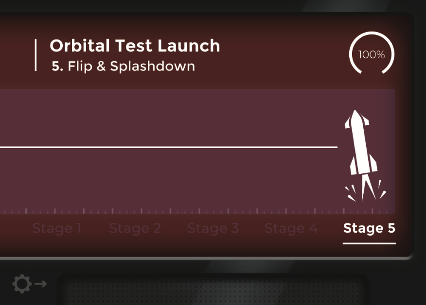 StarshipShuffle's tweet photo. 🌏 STAGE 5 - Bring it home! 🚀
Bring #starship back to Earth for a #norminal soft water touchdown. If you successfully complete this Stage, you all win! Here we refined the title and added splashing to the iconography. #spacex #nasa https://t.co/sk4cklpMTq