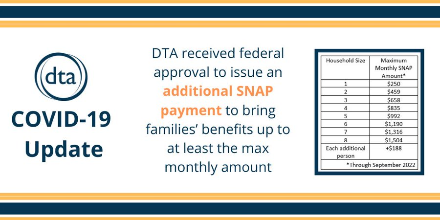 DTA has received approval from the USDA to issue another extra emergency #SNAP payment.

Most households will start to see this payment in early December.

Learn more: mass.gov/info-details/d….