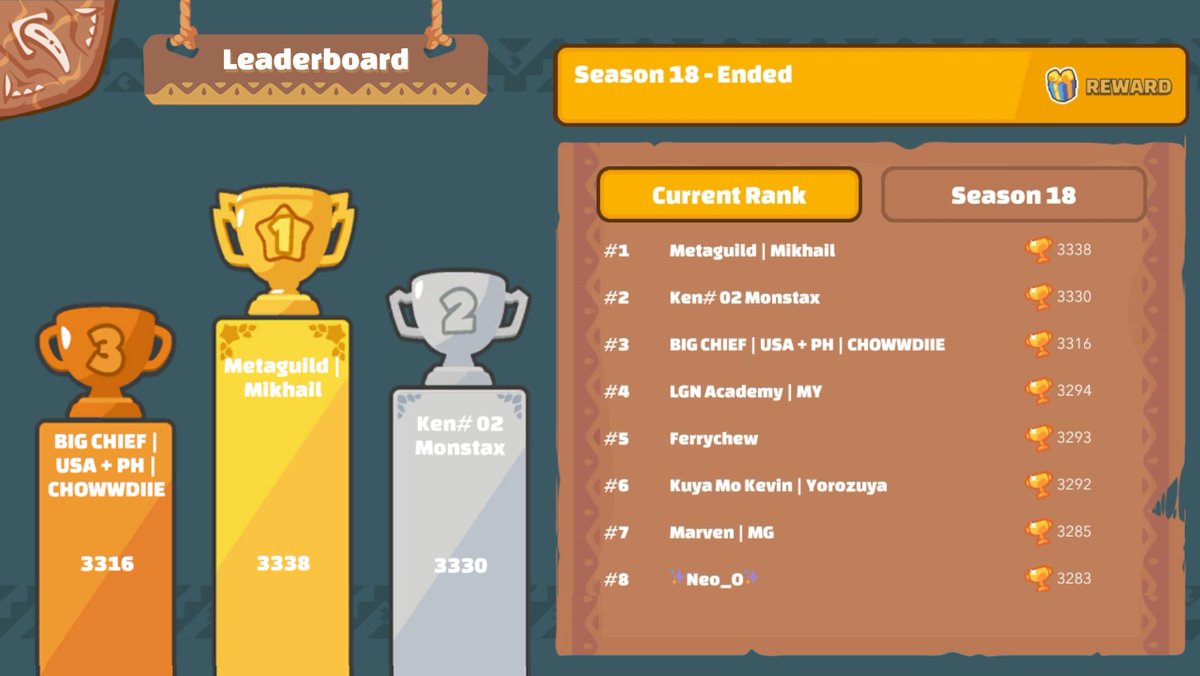 Metaguild's tweet photo. Our next player is @Mikhail_Mni - Metaguild esports top performer!
@AxieInfinity @EsportsAxie
#AxieMetaguildInvitational https://t.co/sB4se5LcXe
