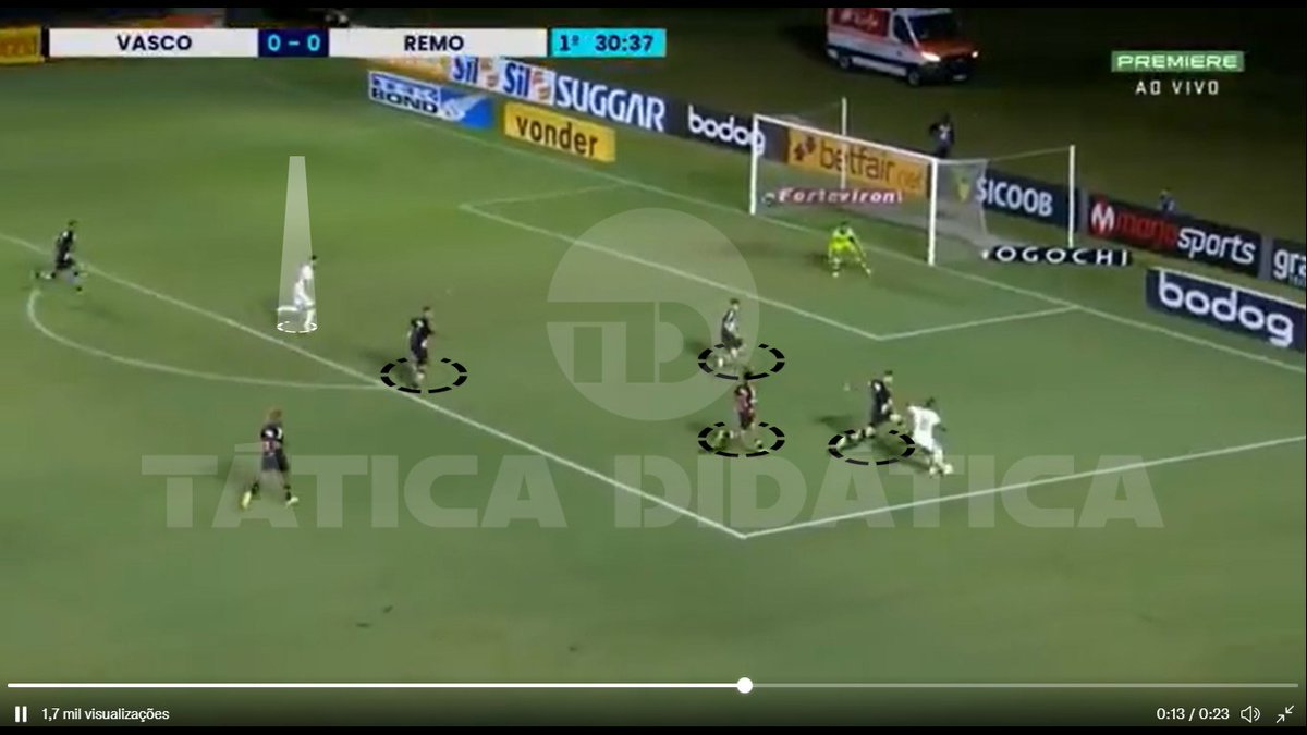 taticadidatica's tweet photo. Neto Pessoa marca o primeiro do Remo, vindo de trás, com a marcação do Vasco concentrada no lado esquerdo.
#vasco #taticadidatica #supervasco https://t.co/75s1hAJrhR